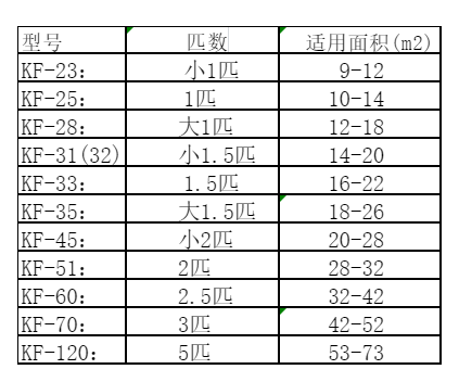 钦南空调维修