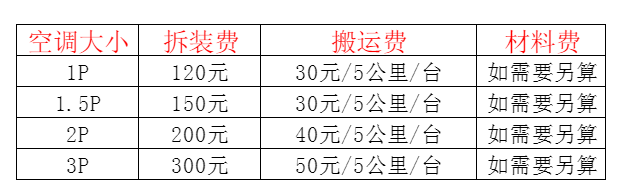 钦南空调移机及费用电话在哪里找